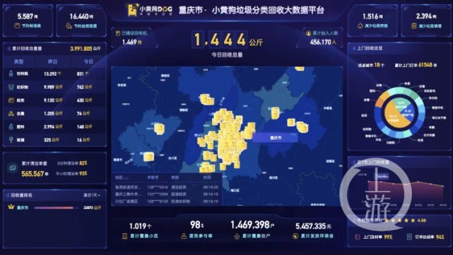 重慶這些小區最愛垃圾回收 成“新時尚”