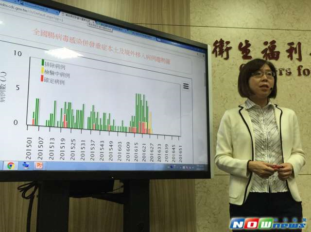 高雄2歲男童染腸病毒　3天送加護
